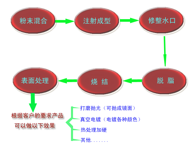 什么是MIM？?金屬粉末注射成型技術(shù)